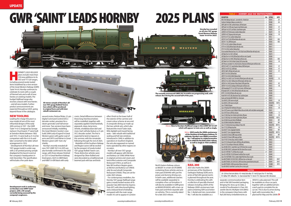 Hornby Magazine February 2025